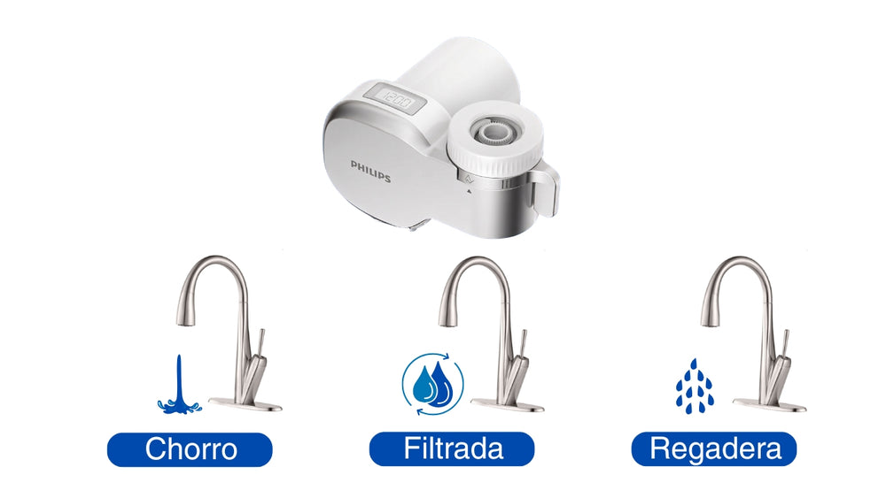 Control de Flujo 3-en-1